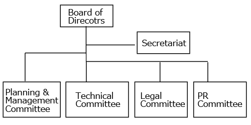 Organization Chart